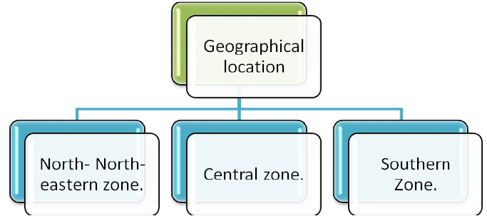 Distribution of Linguistic & Socio-economic tribal populations | Anthropology Optional for UPSC