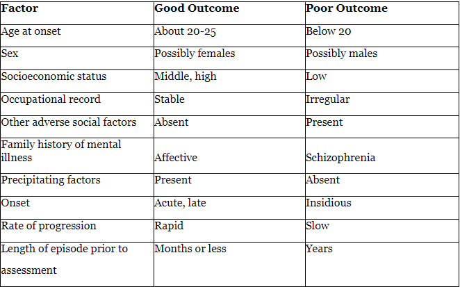 Schizophrenia | Medical Science Optional Notes for UPSC