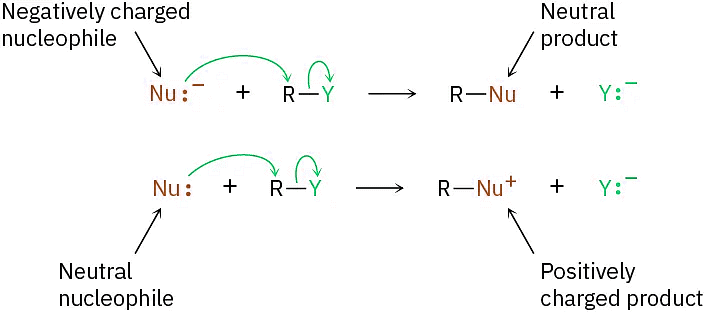 The SN2 Reaction & Characteristics of the SN2 Reaction | Chemistry Optional Notes for UPSC