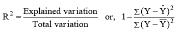 Simple correlation and regression | Management Optional Notes for UPSC