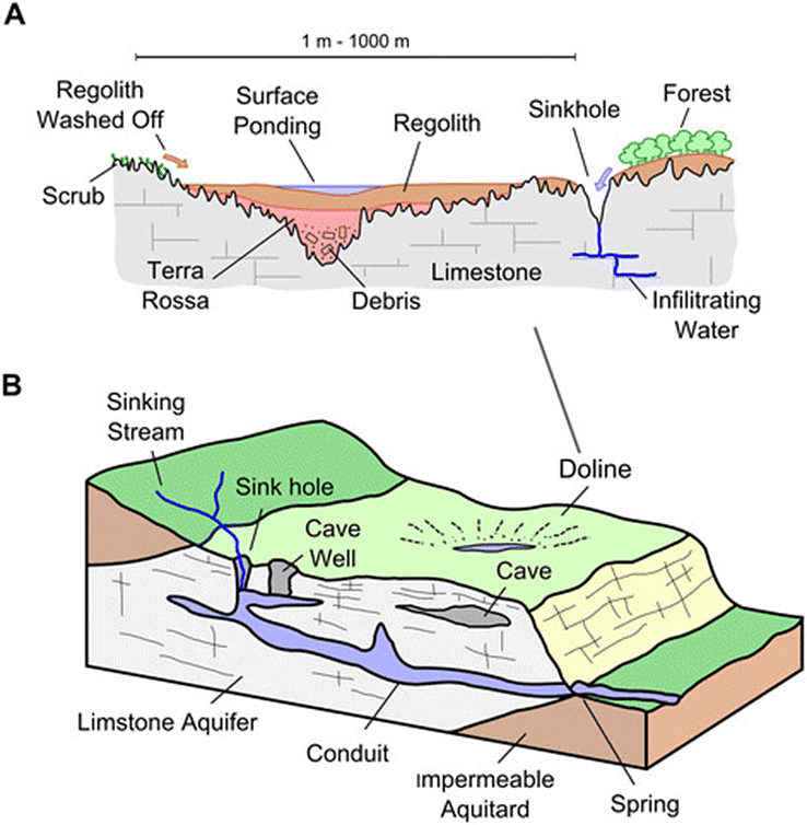 Development of Modern Landforms | Geography Optional for UPSC