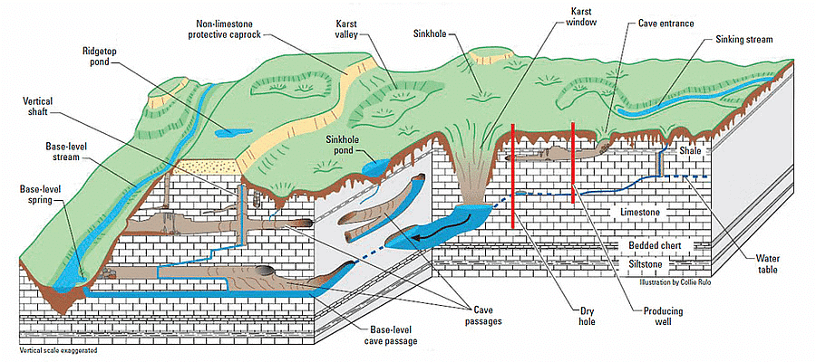 Landforms | Geology Optional for UPSC