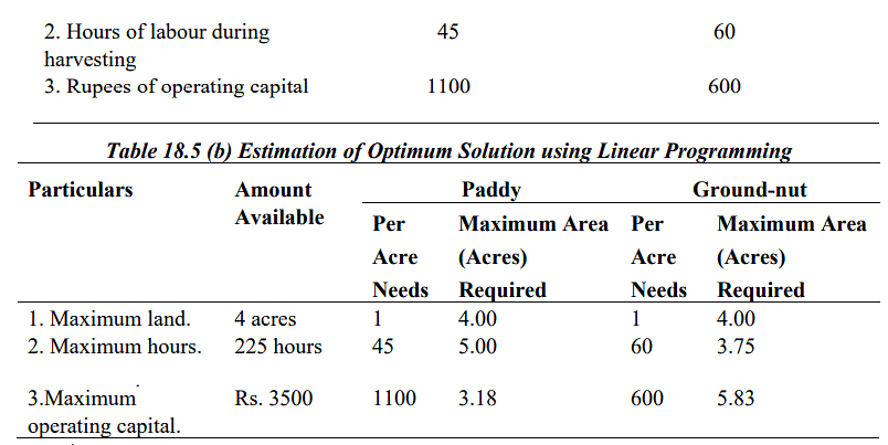 Farm Budgeting - 2 | Agriculture Optional for UPSC