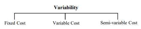 Cost Concepts | Commerce & Accountancy Optional Notes for UPSC