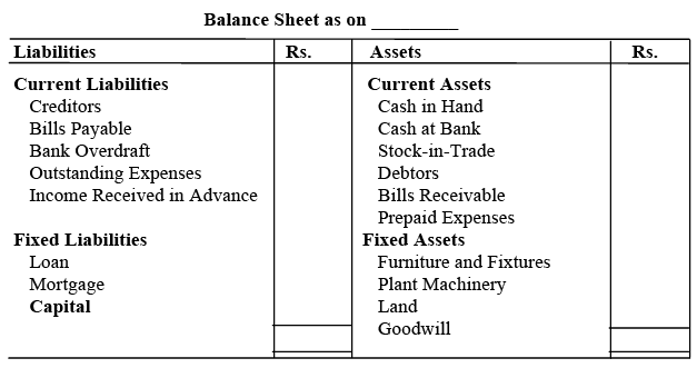 Preparation of Financial Statements - 1 | Management Optional Notes for UPSC