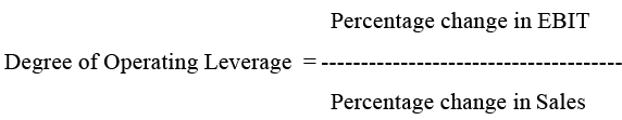 Types of Leverages (Operating, Financial, and Combined), EBIT-EPS Analysis, and Other Factors | Commerce & Accountancy Optional Notes for UPSC