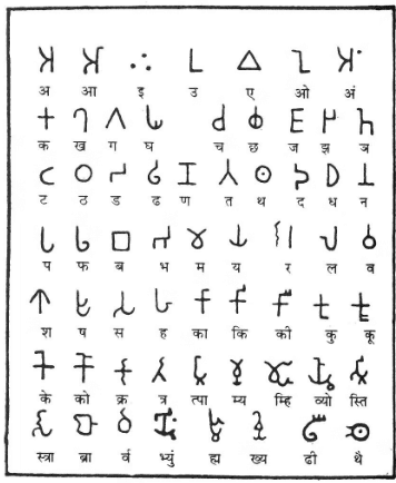 Archaeological Sources | History Optional for UPSC