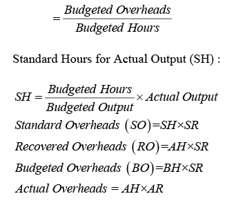 Techniques of Cost Control and Cost Reduction: Standard Costing and Variance Analysis - 1 | Commerce & Accountancy Optional Notes for UPSC