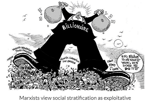 Theories of Social Stratification | Sociology Optional for UPSC (Notes)