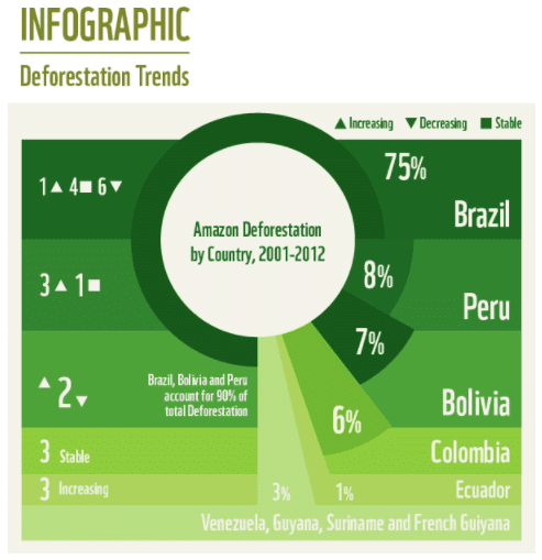 Problems of deforestation and conservation measures | Geography Optional for UPSC