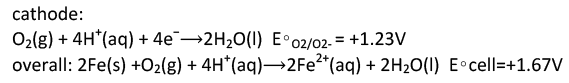 Electrochemical or Activity series | Chemistry Optional Notes for UPSC
