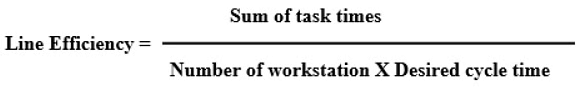 Line Balancing | Management Optional Notes for UPSC