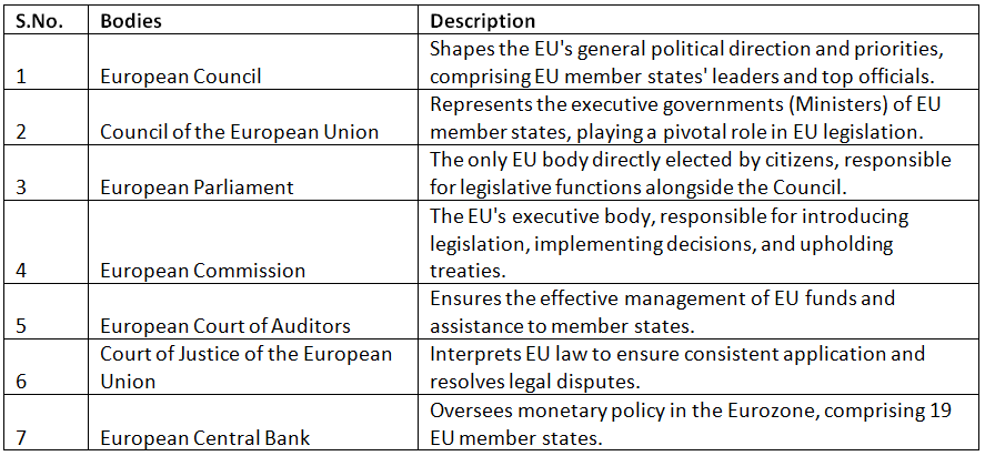 European Union - UPSC