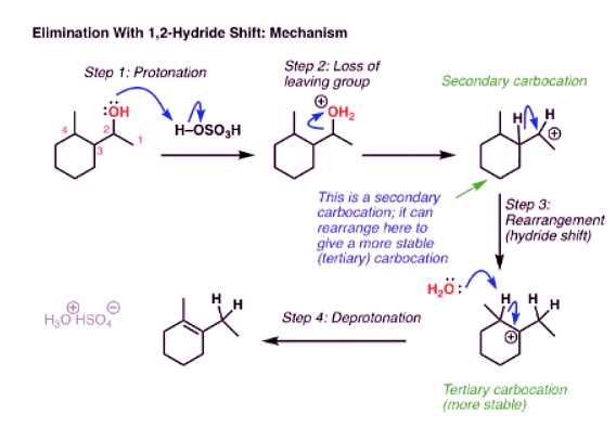 E1 Rxn Rearrangements and SN1 E1 Comparison - Chemistry Optional Notes ...