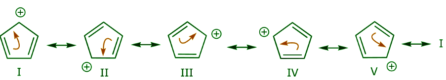 Concept of Resonance and Delocalization of electrons | Chemistry Optional Notes for UPSC