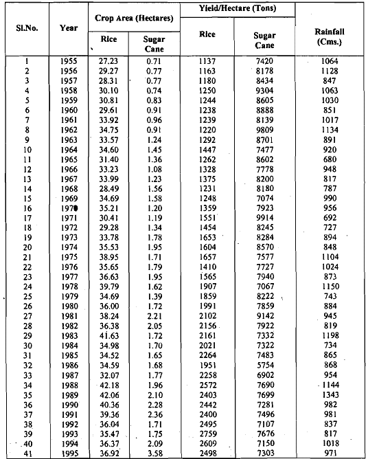 Time series and forecasting - 1 | Management Optional Notes for UPSC