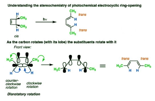 Woodward-Hoffmann rules: Electrocyclic reactions | Chemistry Optional Notes for UPSC