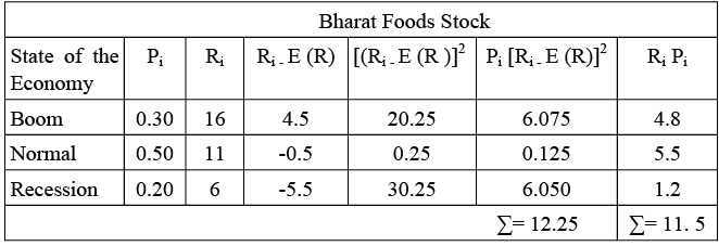 Risk and Return - 2 | Management Optional Notes for UPSC