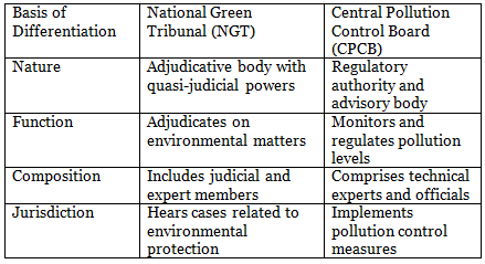 UPSC Mains Answer PYQ 2023: Law Paper 2 (Section- B) | Law Optional Notes for UPSC