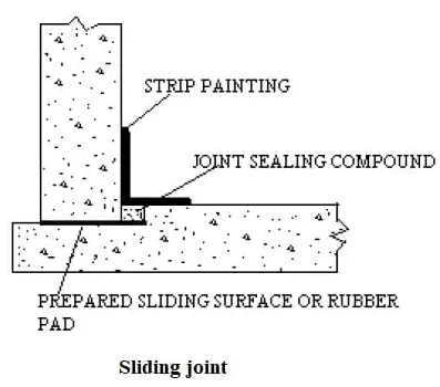 RCC Water Tank Design Requirements | Civil Engineering Optional for UPSC