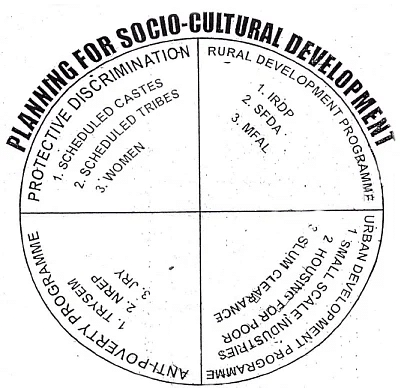 Idea of Development Planning and Mixed Economy | Sociology Optional for UPSC (Notes)