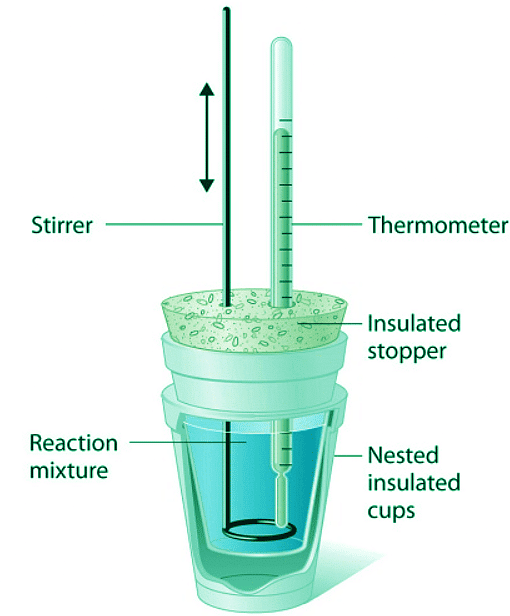 Heat Capacity, Enthalpy, and Calorimetry | Chemistry Optional Notes for UPSC