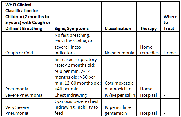 Bronchopneumonia and ARI - Medical Science Optional Notes for UPSC PDF ...