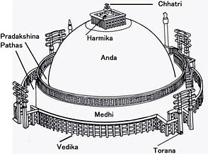 The Mauryan Empire- II - UPSC