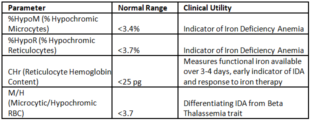 Anemia of Pregnancy | Medical Science Optional Notes for UPSC
