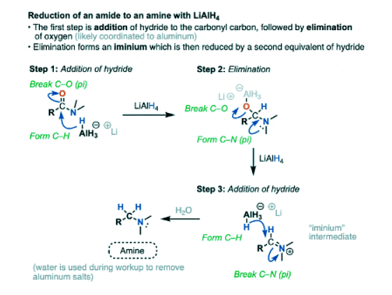 Lithium Aluminum Hydride (LiAlH4) For Reduction of Carboxylic Acid Derivatives | Chemistry Optional Notes for UPSC