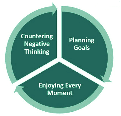 Happiness Disposition | Psychology for UPSC Optional (Notes)