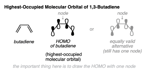 Woodward-Hoffmann rules: Electrocyclic reactions | Chemistry Optional Notes for UPSC