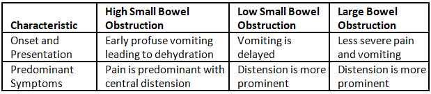Intestinal Tuberculosis | Medical Science Optional Notes for UPSC