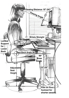 Ergonomics | Psychology for UPSC Optional (Notes)