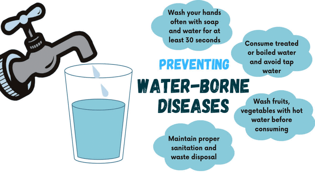 Waterborne Diseases | Civil Engineering Optional for UPSC