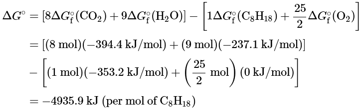 The Gibbs Free Energy | Chemistry Optional Notes for UPSC