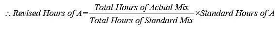 Costing and Budgetary Control Methods: Standard Costing and Variance Analysis - 1 | Management Optional Notes for UPSC