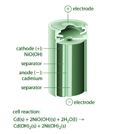 Batteries and Fuel Cells | Chemistry Optional Notes for UPSC
