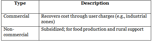 UPSC Mains Answer PYQ 2024: Agriculture Paper 1 (Section- B) | Agriculture Optional for UPSC