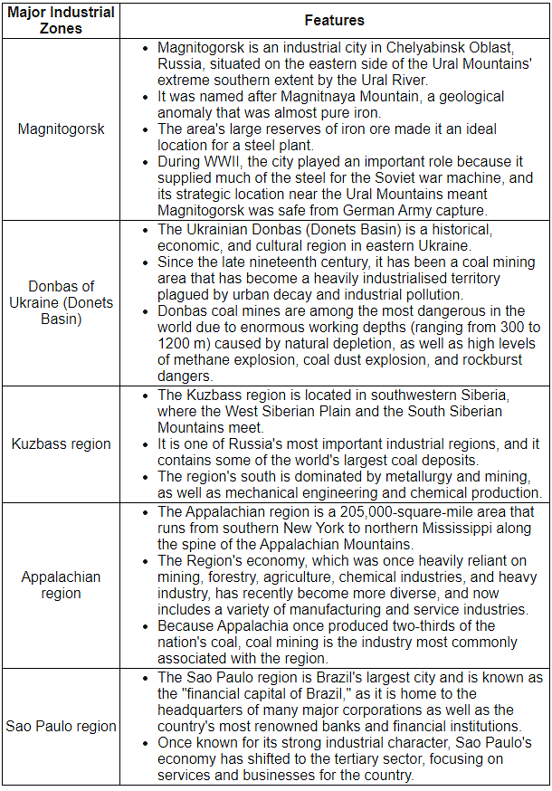 World Industries: Location Patterns & Problems - 2 | Geography Optional for UPSC