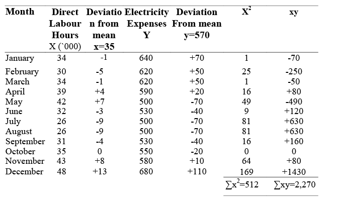 Volume-Cost-Profit Relationship as a tool of Profit Planning | Commerce & Accountancy Optional Notes for UPSC