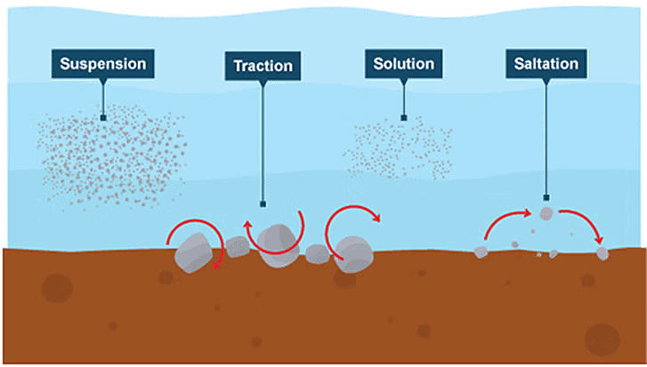 Landforms | Geology Optional for UPSC