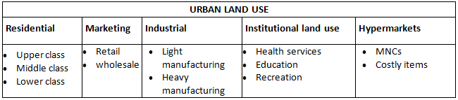 Urban Morphology | Geography Optional for UPSC