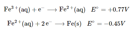 Gibbs Energy and Redox Reactions | Chemistry Optional Notes for UPSC