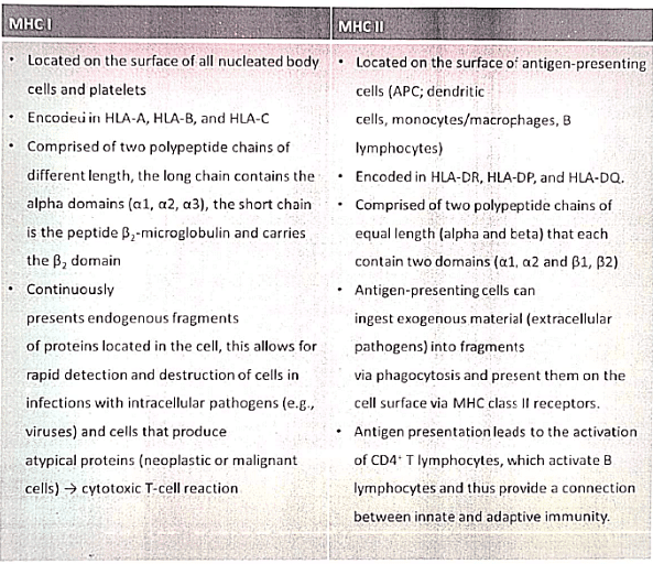 Immunology | Medical Science Optional Notes for UPSC
