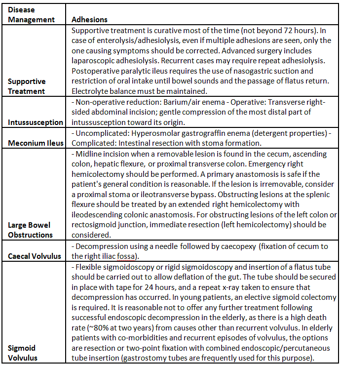 Intestinal Tuberculosis | Medical Science Optional Notes for UPSC