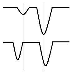 Combination Bands, Overtones and Fermi Resonances | Chemistry Optional Notes for UPSC