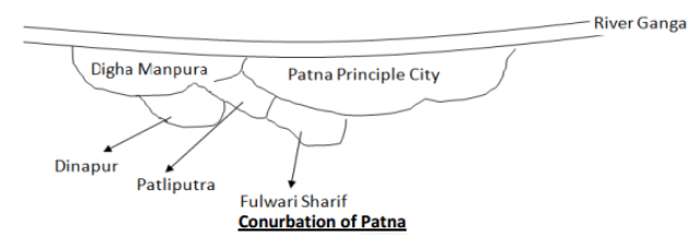 Conurbations and Metropolitan Regions | Geography Optional for UPSC
