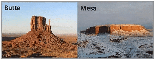 Landforms | Geology Optional for UPSC