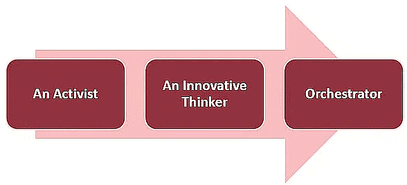 Effective Strategies for Social Change | Psychology for UPSC Optional (Notes)
